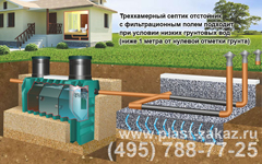 Схема монтажа септика ТАНК в классическом исполнении с дренажными трубами Схема монтажа септика ТАНК в классическом исполнении с дренажными трубами