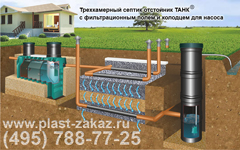 Схема монтажа септика ТАНК с фильтрующей траншеей (песчано-гравийный фильтр) и сбросом на рельеф Схема монтажа септика ТАНК с фильтрующей траншеей (песчано-гравийный фильтр) и сбросом на рельеф