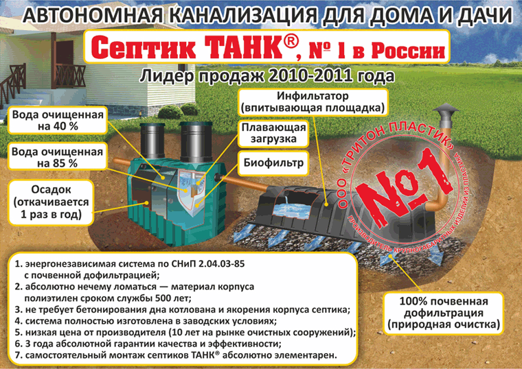 Септик ТАНК - Лучшее предложение на Российском рынке! Септик ТАНК - Лучшее предложение на Российском рынке!