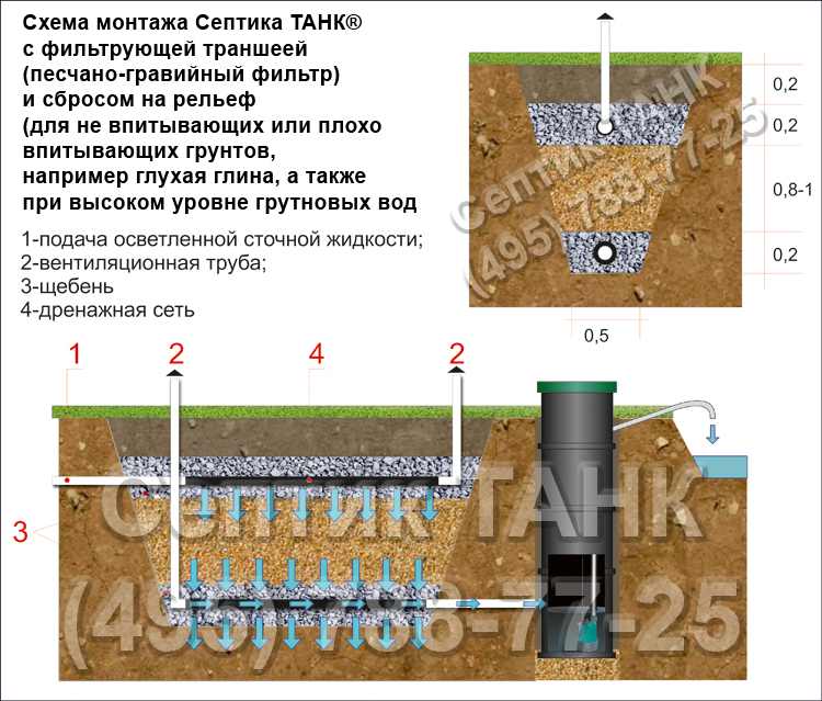 Танк официальный сайт производителя