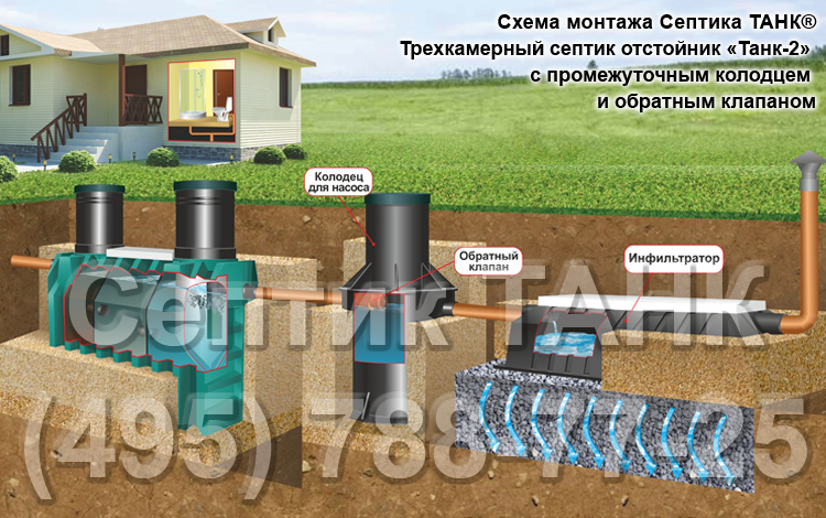 Танк официальный сайт производителя