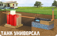 Схема монтажа
септика Танк Универсал с фильтрационным полем. Подходит для монтажа с низким уровнем грунтовых вод (ниже 1,5 м.) и впитывающими грунтами Схема монтажа септика Танк Универсал с фильтрационным полем. Подходит для монтажа с низким уровнем грунтовых вод (ниже 1,5 м.) и
впитывающими грунтами
