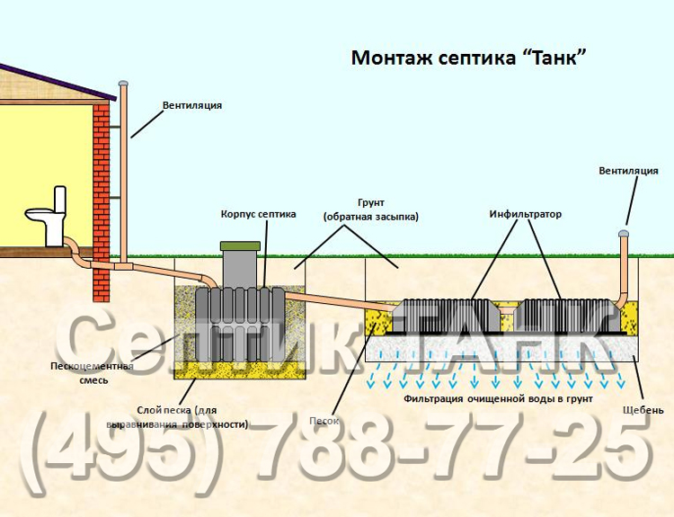 Танк официальный сайт производителя