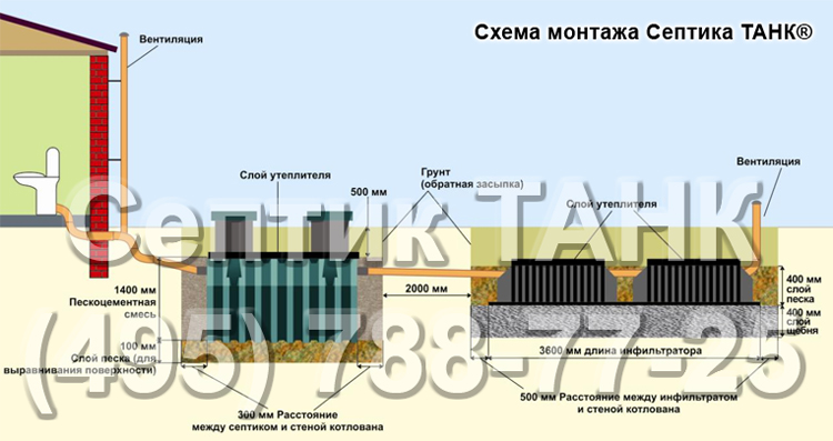 Танк официальный сайт производителя